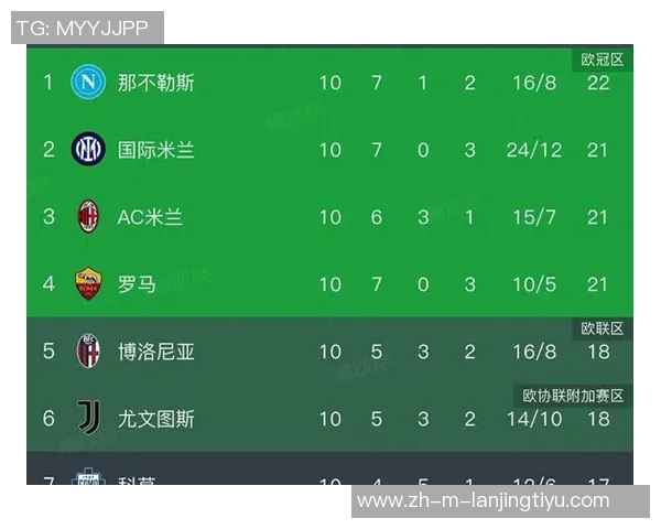 意甲前四球队积分紧咬争冠形势白热化三足鼎立局面再现